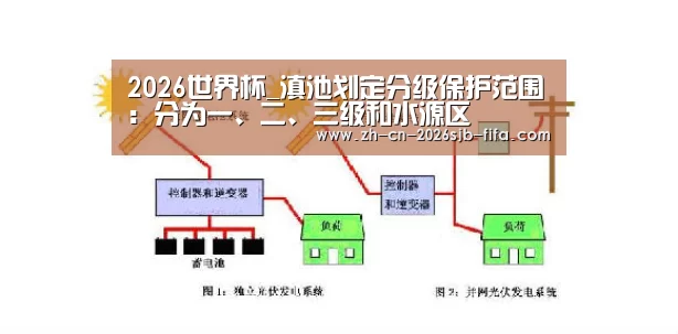 2026世界杯_滇池划定分级保护范围:分为一、二、三级和水源区(图3) 世界杯买球网站